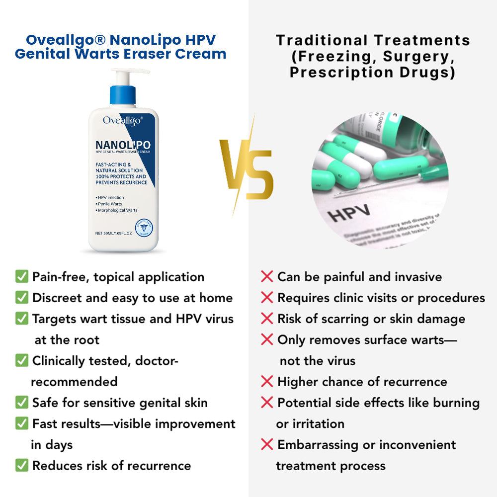 💰 80% OFF 💎 NanoLip ProX Genital Warts Eraser Cream
