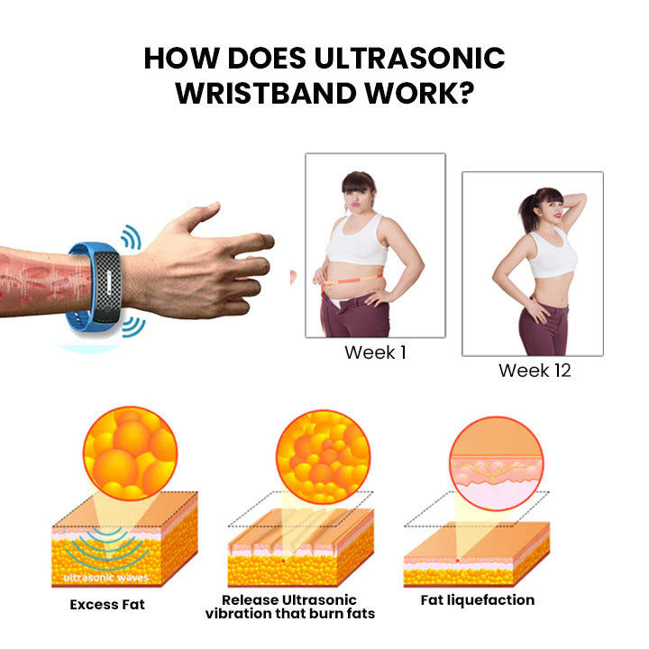 🔥LAST DAY 70% OFF)Slimoly™ Matteo Ultrasonic Body Shape Wristband Pro 🔥