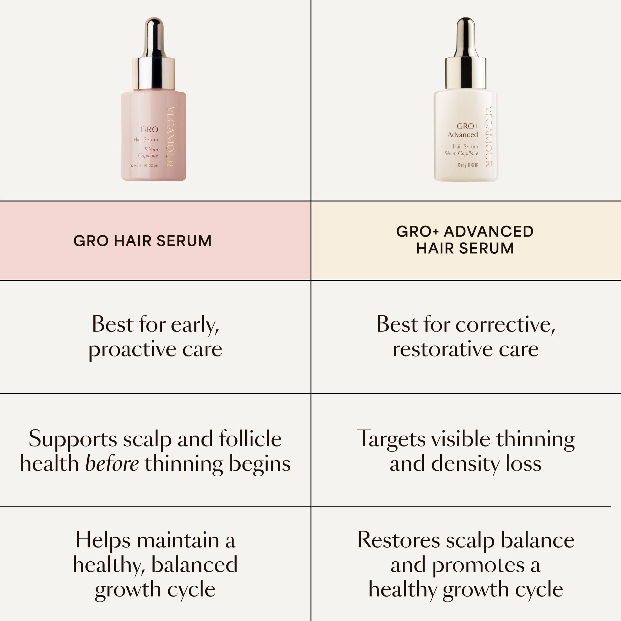 💰 80% OFF ✨ Next-Gen Advanced Hair Serum – Grab Yours Now!
