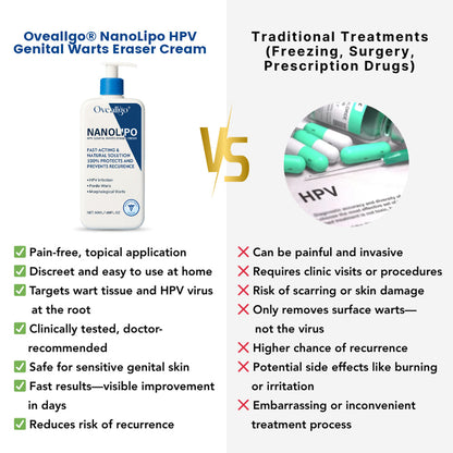 💰 80% OFF 💎 NanoLip  ProX Genital Warts Eraser Cream