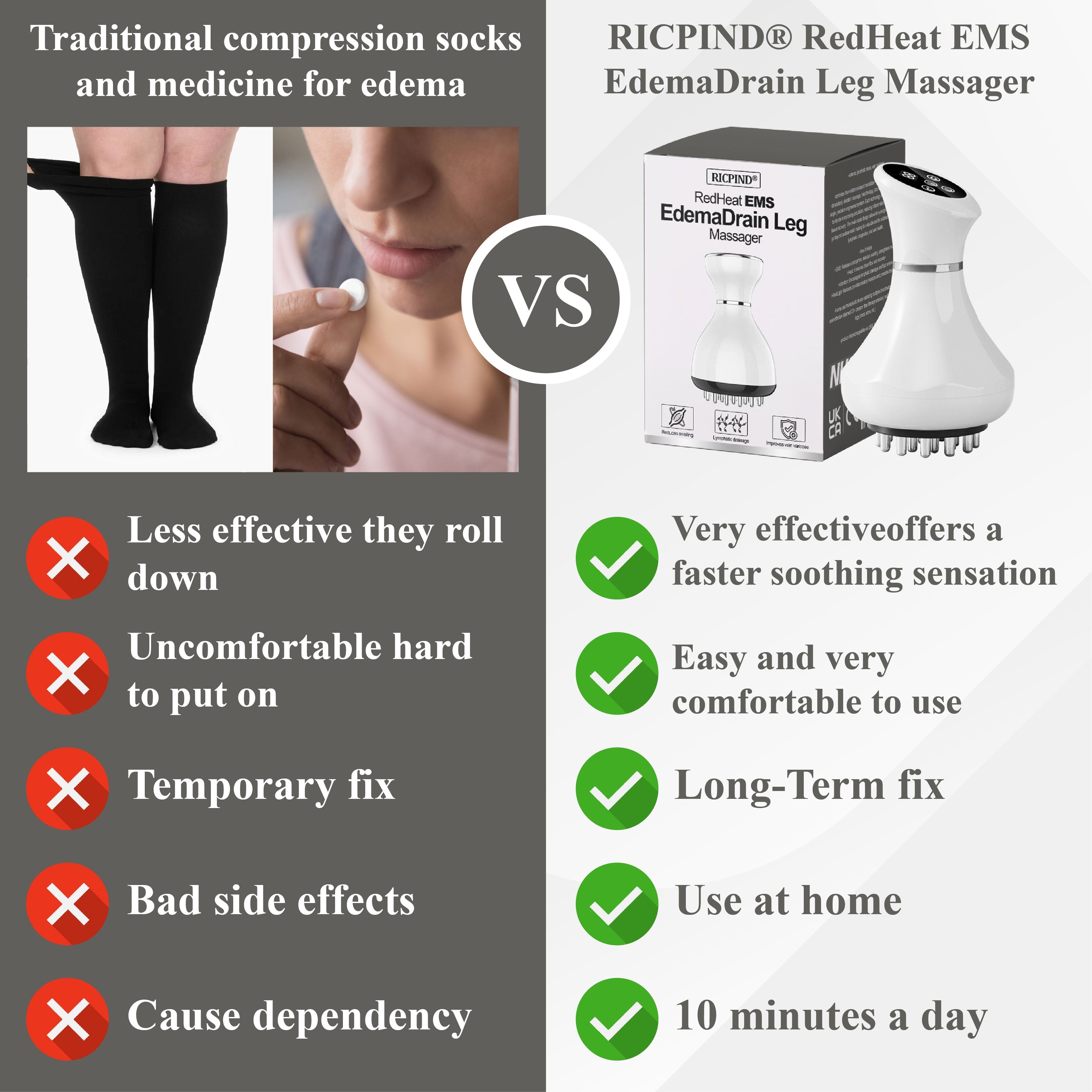 RICPIND® RedHeat EMS EdemaDrain Leg Massager